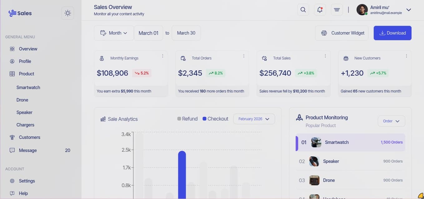 Gilsanium Sales Analytics